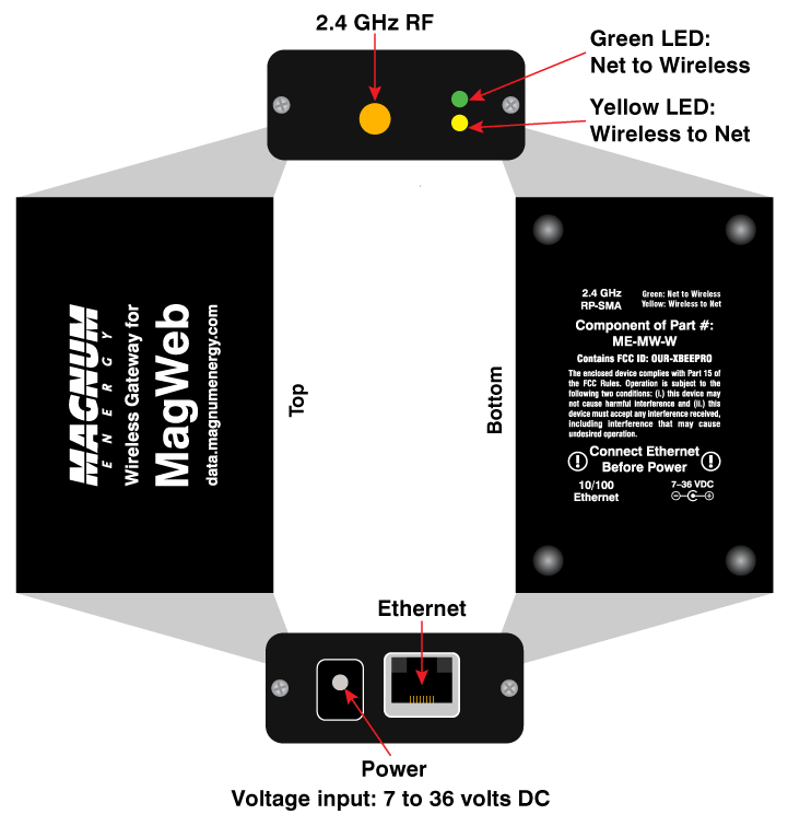 Labeled diagram of MagWeb wireless gateway